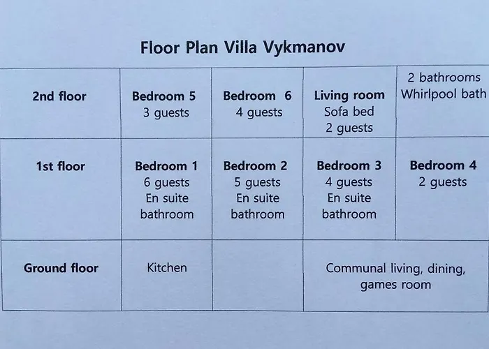 Villa Vykmanov Medenec